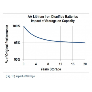 Varta 6106 Ultra Lithium AA