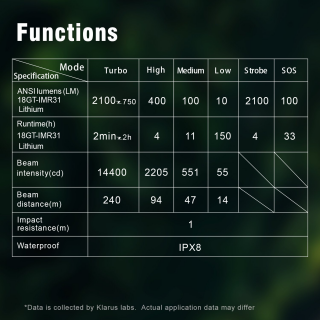 KLARUS XT2CR PRO - VYSOKO VÝKONNÁ TAKTICKÁ LAMPA