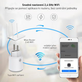 Inteligentná zásuvka CEL-TEC A2-C WiFi Tuya