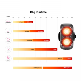 CEL-TEC BIKE LIGHT SET SMART SBL+ SADA INTELIGENTNÝCH SVETIEL NA BICYKEL