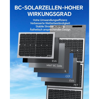 OXE SP400W - Solární panel k elektrocentrále OXE Newsmy S2400 (2400W/2047,5Wh)