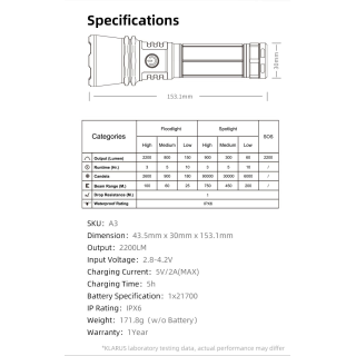 Vysoko výkonná taktická lampa Klarus A3 Pro