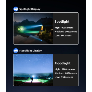 Vysoko výkonná taktická lampa Klarus A3 Pro