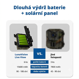 Fotopasca LunaVision Live View 4G (v2)