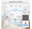 CEL-TEC A2-C WiFi Tuya